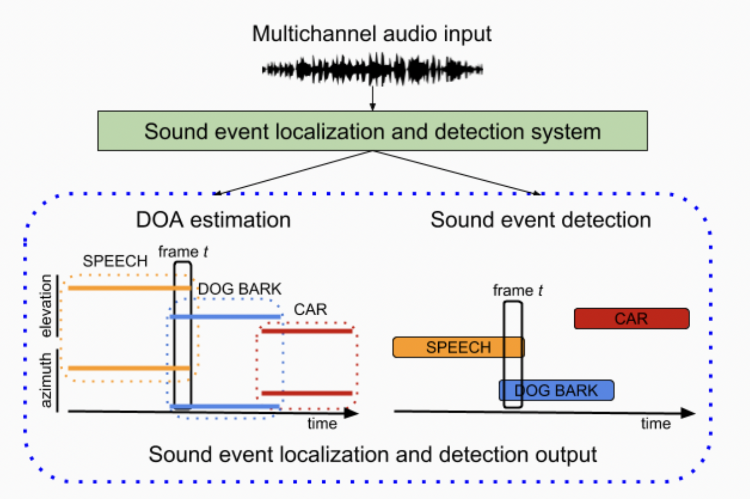 DCASE 2025 SELD Challenge
