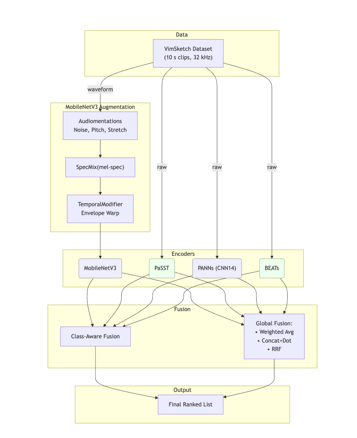 QVIM AES 2025 Challenge Architecture
